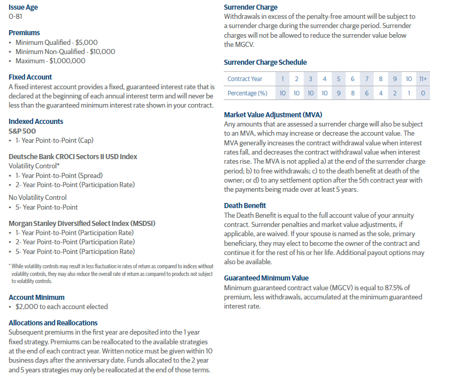 Guggenheim Life And Annuity Insurance Company TriVysta Advisors